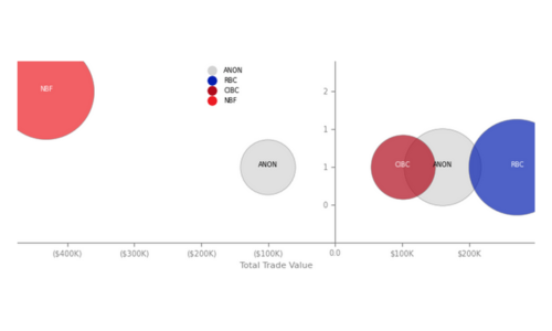 Ai(R) Block Trading Activity