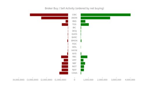 Ai(R) Broker Activity