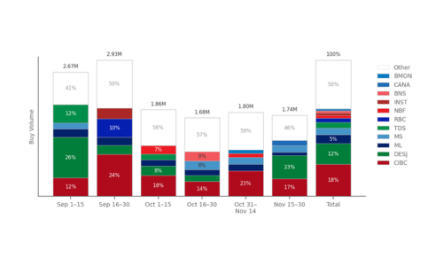 LiQidity Broker Activity (Quarterly)
