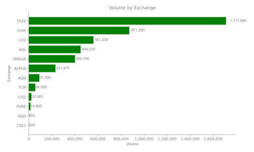 Ai(R) Exchange and ATS