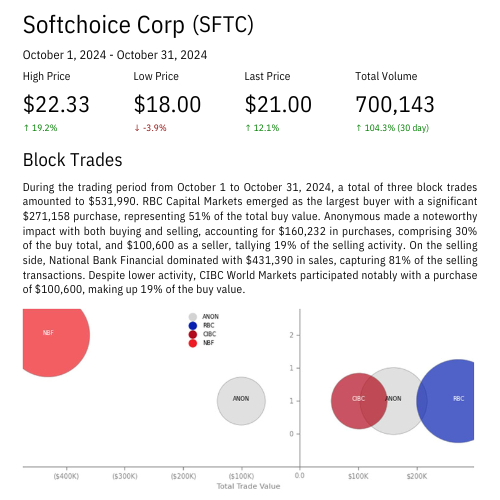 SFTC Sample Report