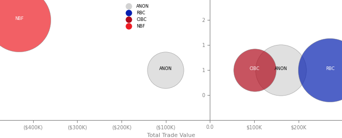 Block trading activity sample