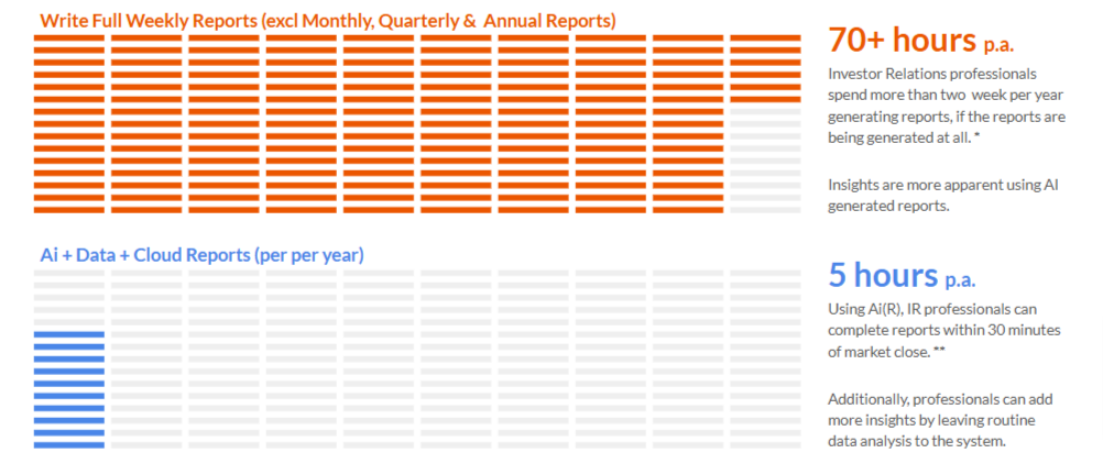 Case Study: Save more than 70 hours per year